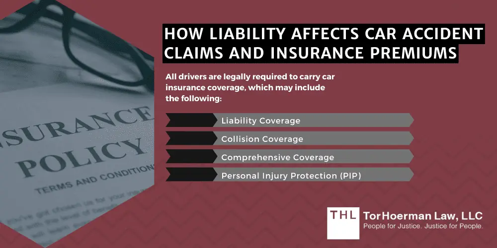 how liability affects car accident claims and insurance premiums
