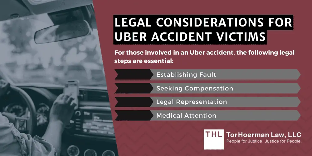 Uber Accident Liability Prevention & More; What Is An Uber Accident, And Who Is Liable; Liability In Uber Accidents And Insurance Implications;  Factors Influencing Liability In An Uber Accident; Legal Considerations For Uber Accident Victims
