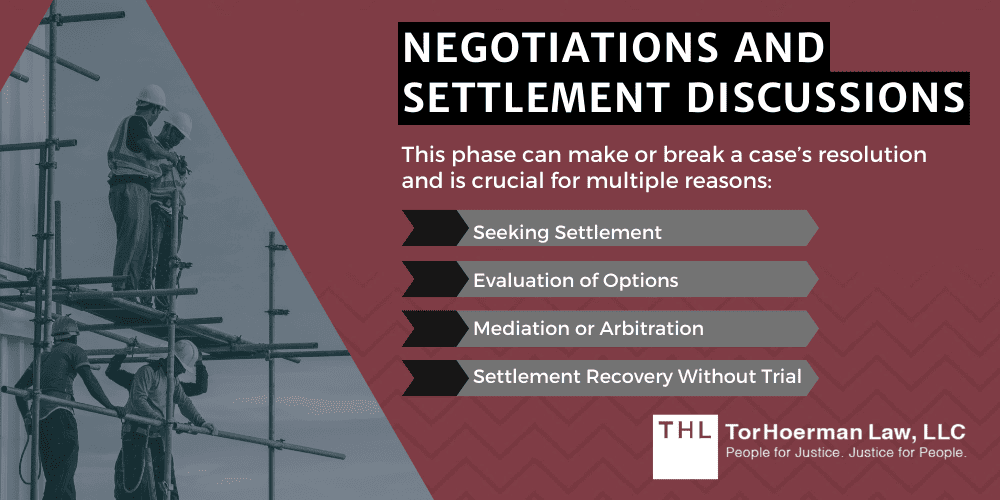 Negotiations And Settlement Discussions