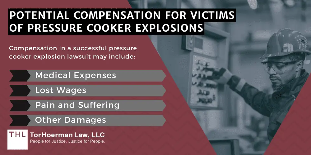 Pressure Cooker Eye Injury Lawsuit; Pressure Cooker Lawsuit; Pressure Cooker Injuries; Eye Injuries From Pressure Cooker Explosions An Overview; Long-Term Consequences of Pressure Cooker Eye Injuries; The Danger Of Exploding Pressure Cookers; Legal Recourse For Pressure Cooker Eye Injuries; Filing A Pressure Cooker Eye Injury Lawsuit; Potential Compensation For Victims Of Pressure Cooker Explosions