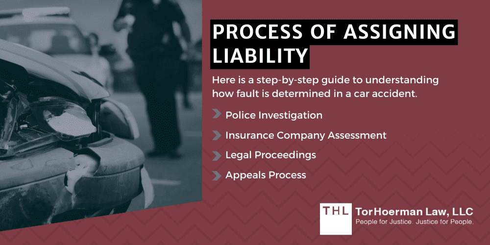 process of assigning liability