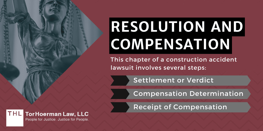 Resolution And Compensation