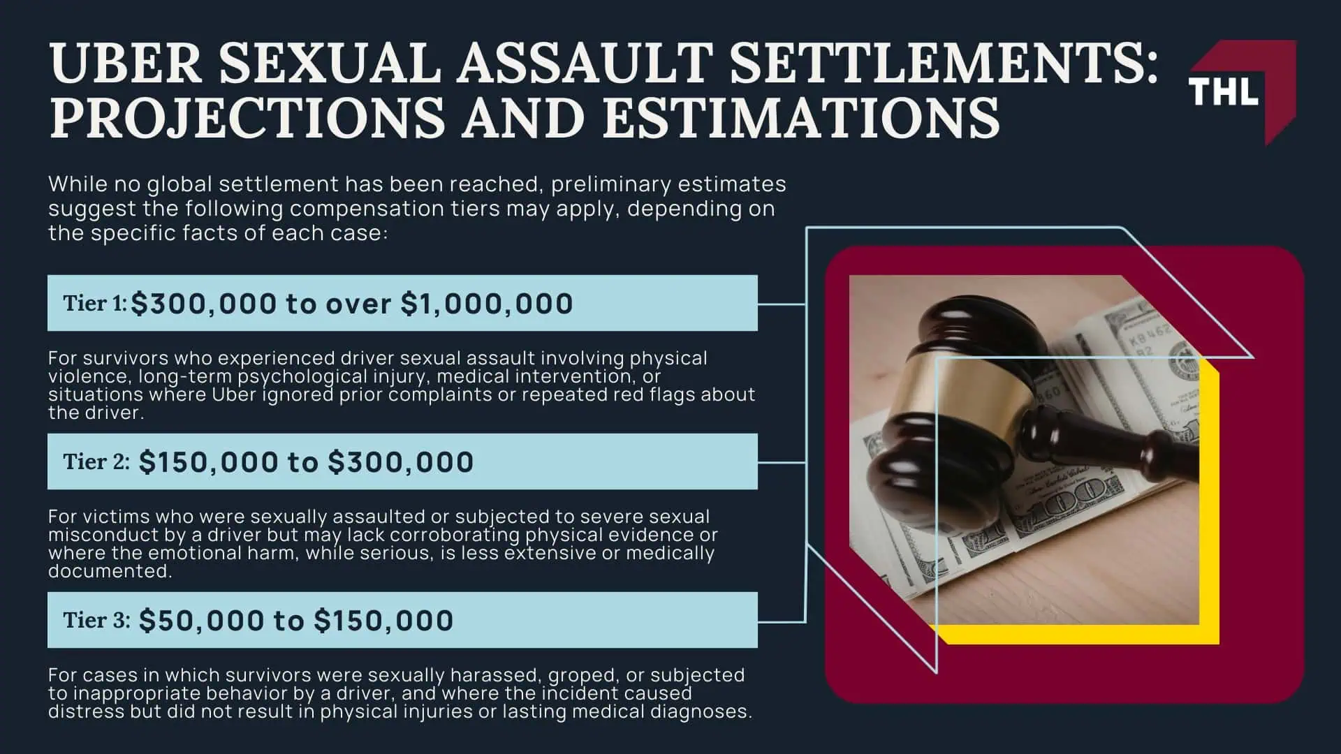 Uber Sexual Assault Lawsuit Settlement Amounts - Uber Sexual Assault Settlements_ Projections and Estimations - torhoerman law