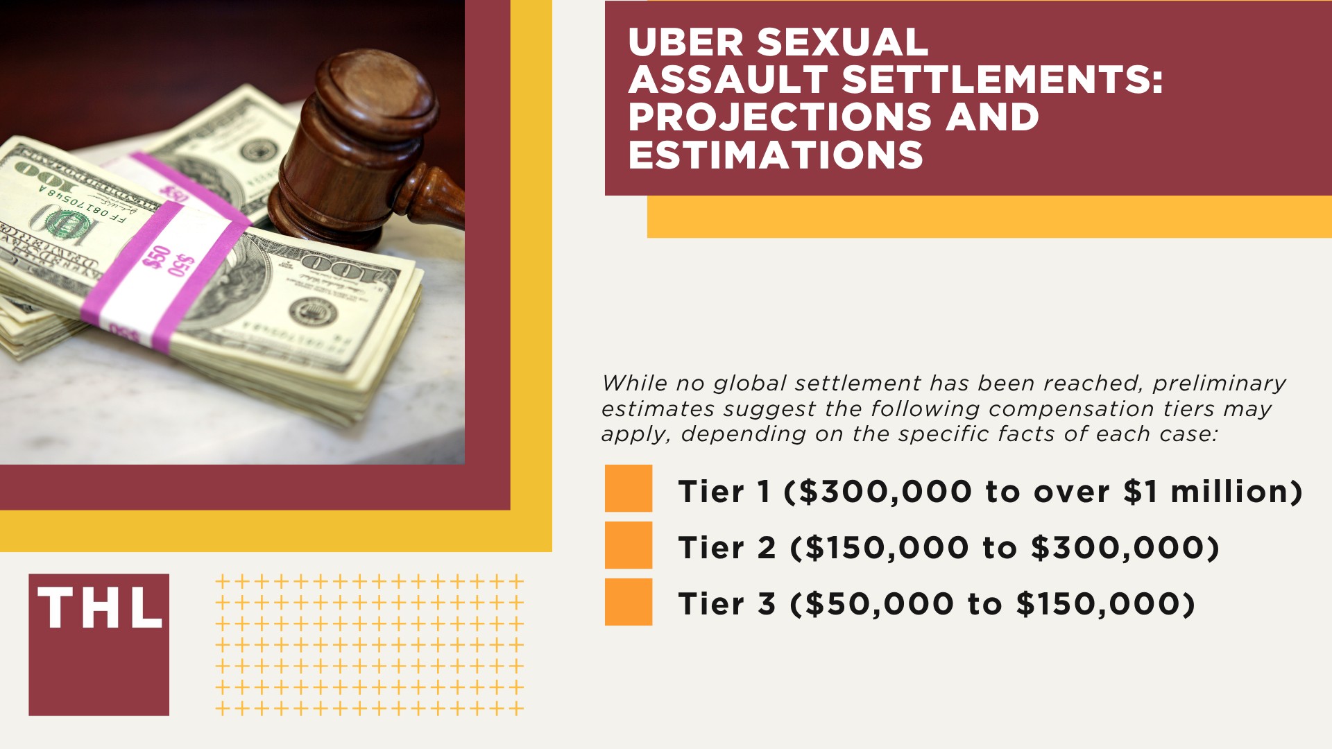 Uber Sexual Assault Settlements_ Projections and Estimations