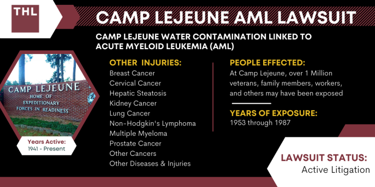 Camp Lejeune Acute Myeloid Leukemia Lawsuit; Camp Lejeune AML Lawsuit; Camp Lejeune Cancer Lawsuit; Camp Lejeune Lawsuits; Camp Lejeune Water Contamination Lawsuit