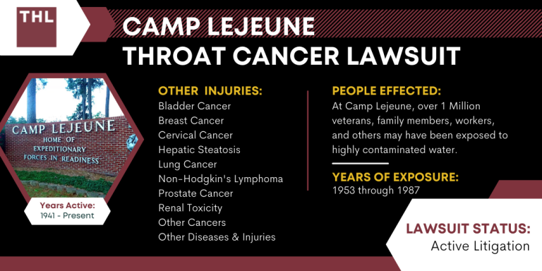 Camp Lejeune Throat Cancer Lawsuit; Camp Lejeune Laryngeal Cancer Lawsuit; Camp Lejeune Esophageal Cancer Lawsuit; Camp Lejeune Water Contamination Lawsuit; Camp Lejeune Lawyers