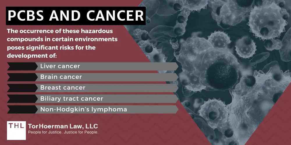 Monsanto PCB Lawsuit; PCB Lawsuit; PCB Lawyers; Monsanto PCB Lawsuits; PCB Exposure Lawsuit; Monsanto PCB Exposure; Exposure to PCBs; Monsanto PCB Exposure Lawsuits; What Are Polychlorinated Biphenyls (PCBS); Where Were PCBs Manufactured; Are There Different Types Of PCBs; Where Were PCBs Used; Where Were PCBs Used; PCBs In Schools_ A Nationwide Issue; How Are People Exposed To PCBs In Schools; Why Were PCBs Used In School Buildings; How Are PCBs Discovered In Schools; Lawsuits For PCB Exposures In Schools; PCB Exposure_ Related Human Health Effects And Risks; PCBs And Cancer