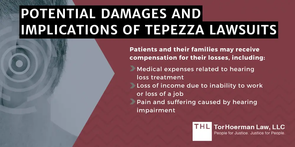 Tepezza Side Effects; Tepezza Hearing Loss Lawsuits; Tepezza Lawsuit; Tepezza Lawsuits; Tepezza Hearing Loss Lawsuit; Tepezza Side Effects Injuries and Hearing Loss; Tepezza and Thyroid Eye Disease; Tepezza Side Effects And Injuries; Tepezza And Hearing Loss; Tepezza Hearing Loss Lawsuits; Current Status Of Legal Proceedings; Seeking Legal Action For Tepezza Hearing Problems; Potential Damages And Implications Of Tepezza Lawsuits