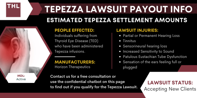 Tepezza Lawsuit Payout and Settlement Amounts; Tepezza Lawsuit Settlements; Tepezza Lawsuits; Tepezza Hearing Loss Lawsuits; Tepezza Hearing Loss Lawsuit Overview; Why Are Tepezza Hearing Damage Lawsuits Being Filed; Estimated Tepezza Lawsuit Settlement Amounts; What Factors Influence Settlement Amounts; How Settlement Amounts Are Determined In Mass Tort Cases (Like The Tepezza Hearing Loss Lawsuit); Evidence For Tepezza And Permanent Hearing Problems; How You Can Navigate The Legal Process With Our Tepezza Lawyers