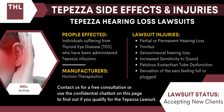 Tepezza Side Effects; Tepezza Hearing Loss Lawsuits; Tepezza Lawsuit; Tepezza Lawsuits; Tepezza Hearing Loss Lawsuit; Tepezza Side Effects Injuries and Hearing Loss; Tepezza and Thyroid Eye Disease; Tepezza Side Effects And Injuries; Tepezza And Hearing Loss; Tepezza Hearing Loss Lawsuits; Current Status Of Legal Proceedings; Seeking Legal Action For Tepezza Hearing Problems; Potential Damages And Implications Of Tepezza Lawsuits; Growing Concerns On Tepezza And Hearing Loss