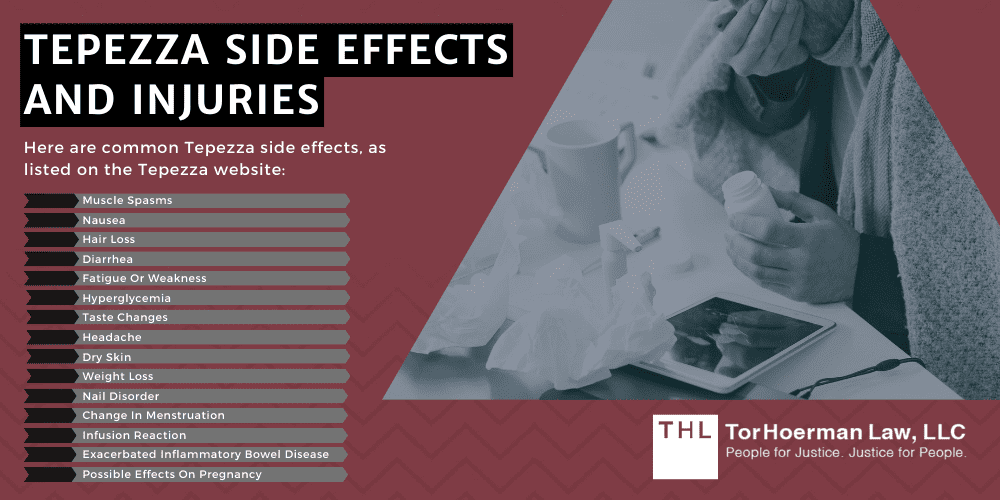 Tepezza Side Effects And Injuries