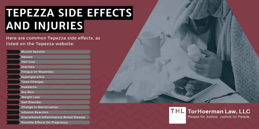 Tepezza Side Effects And Injuries