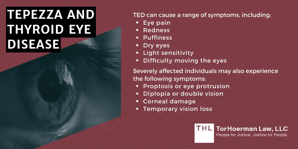 Tepezza and Thyroid Eye Disease