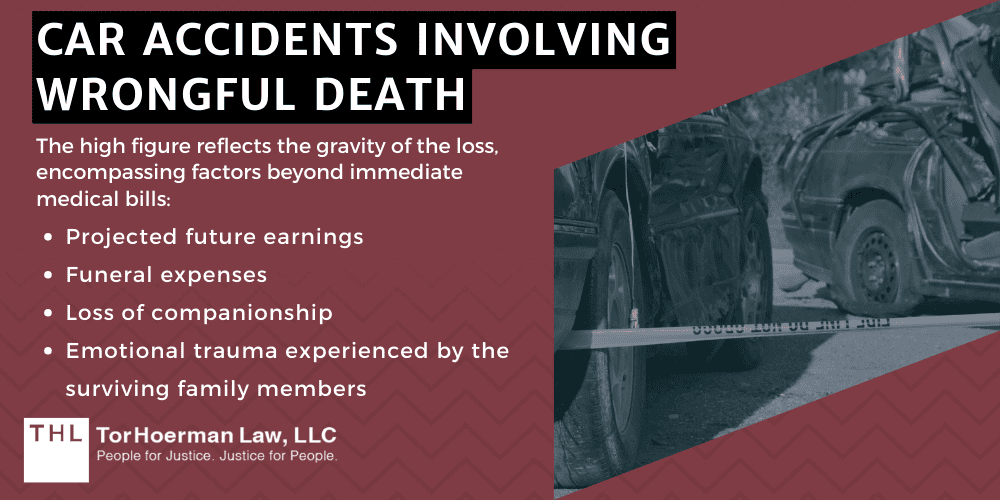 Car Accidents Involving Wrongful Death