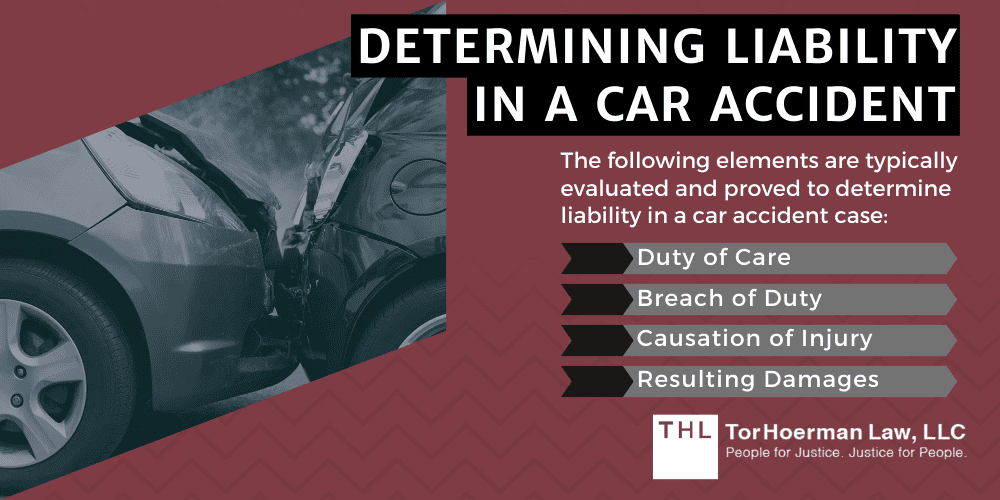 Determining Liability In A Car Accident