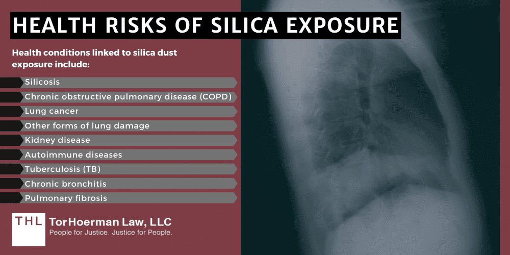 Health Risks Of Silica Exposure