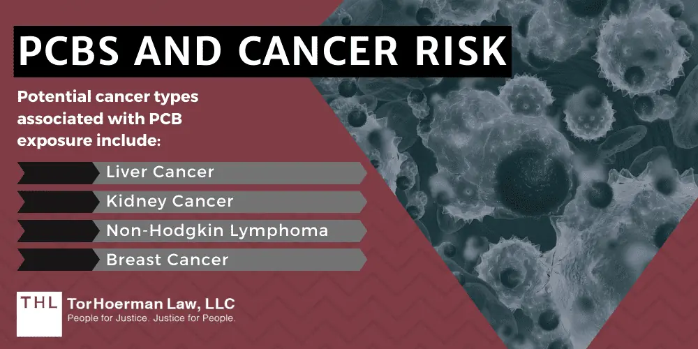 Long Term Effects of PCB Exposure; PCB Exposure Lawsuit; PCB Lawsuits; PCB Lawsuit; PCBs in Schools; Long-Term Health Effects Of PCB Exposure; PCBs Accumulate In The Body; Nervous System And Cognitive Effects; Potential Neurological Effects Of PCB Exposures; Potential Developmental Effects Of PCB Exposures; PCBs As Endocrine Disruptors; Effect Of PCB Exposure On The Immune System; Effects Of PCBs On Reproductive Health And Development; PCBs And Cancer Risk