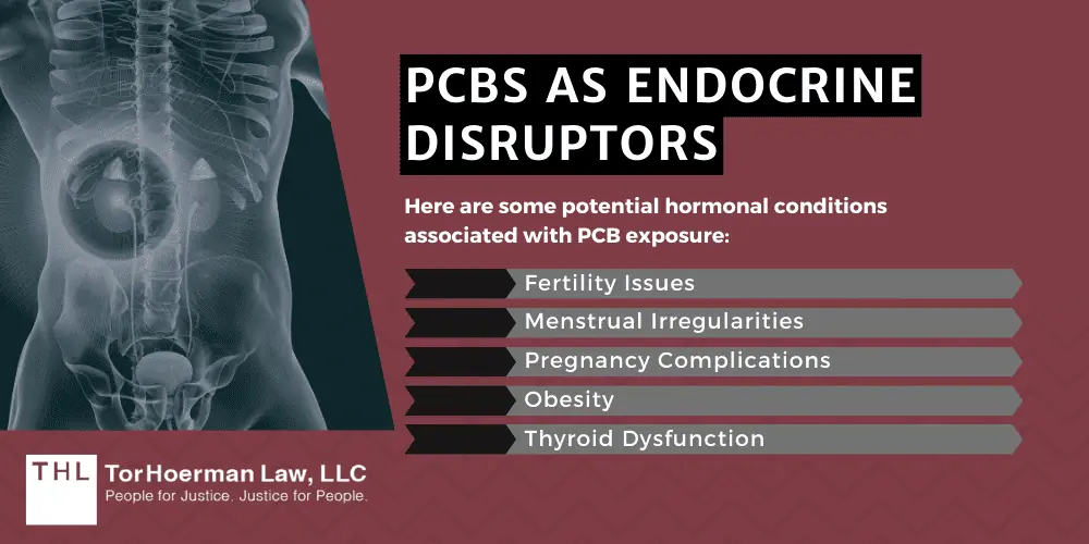 Long Term Effects of PCB Exposure; PCB Exposure Lawsuit; PCB Lawsuits; PCB Lawsuit; PCBs in Schools; Long-Term Health Effects Of PCB Exposure; PCBs Accumulate In The Body; Nervous System And Cognitive Effects; Potential Neurological Effects Of PCB Exposures; Potential Developmental Effects Of PCB Exposures; PCBs As Endocrine Disruptors
