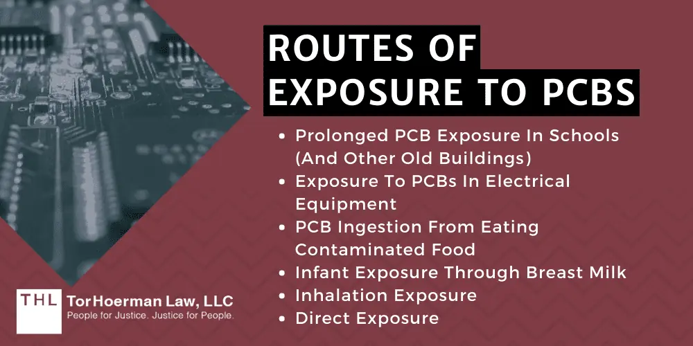 PCBs and Cancer; PCB Lawsuit; Monsanto PCB Lawsuit; Are PCBs Carcinogenic; Do PCBs Cause Cancer; PCB Exposure Lawsuit; Polychlorinated Biphenyls (PCBs) And Cancer; Mechanisms of Carcinogenesis How PCBs Cause Cancer; The Types Of Cancer Linked To PCB Exposures; Liver Cancer; Breast Cancer; Malignant Melanoma; Stomach Cancer; Intestinal Cancer; Thyroid Cancer; Non-Hodgkin's Lymphoma; Brain Cancer; Lung Cancer; Pancreatic Cancer; Prostate Cancer; Testicular Cancer; Cancer-Causing Classification Based On Various Agencies; The World Health Organization’s (WHO) Classification Of PCBs; Routes Of Exposure To PCBs