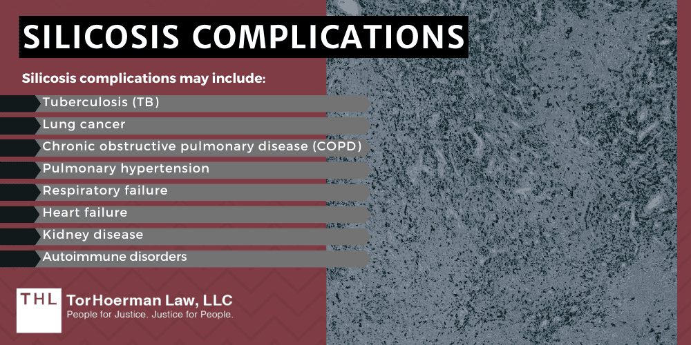 Silicosis Complications