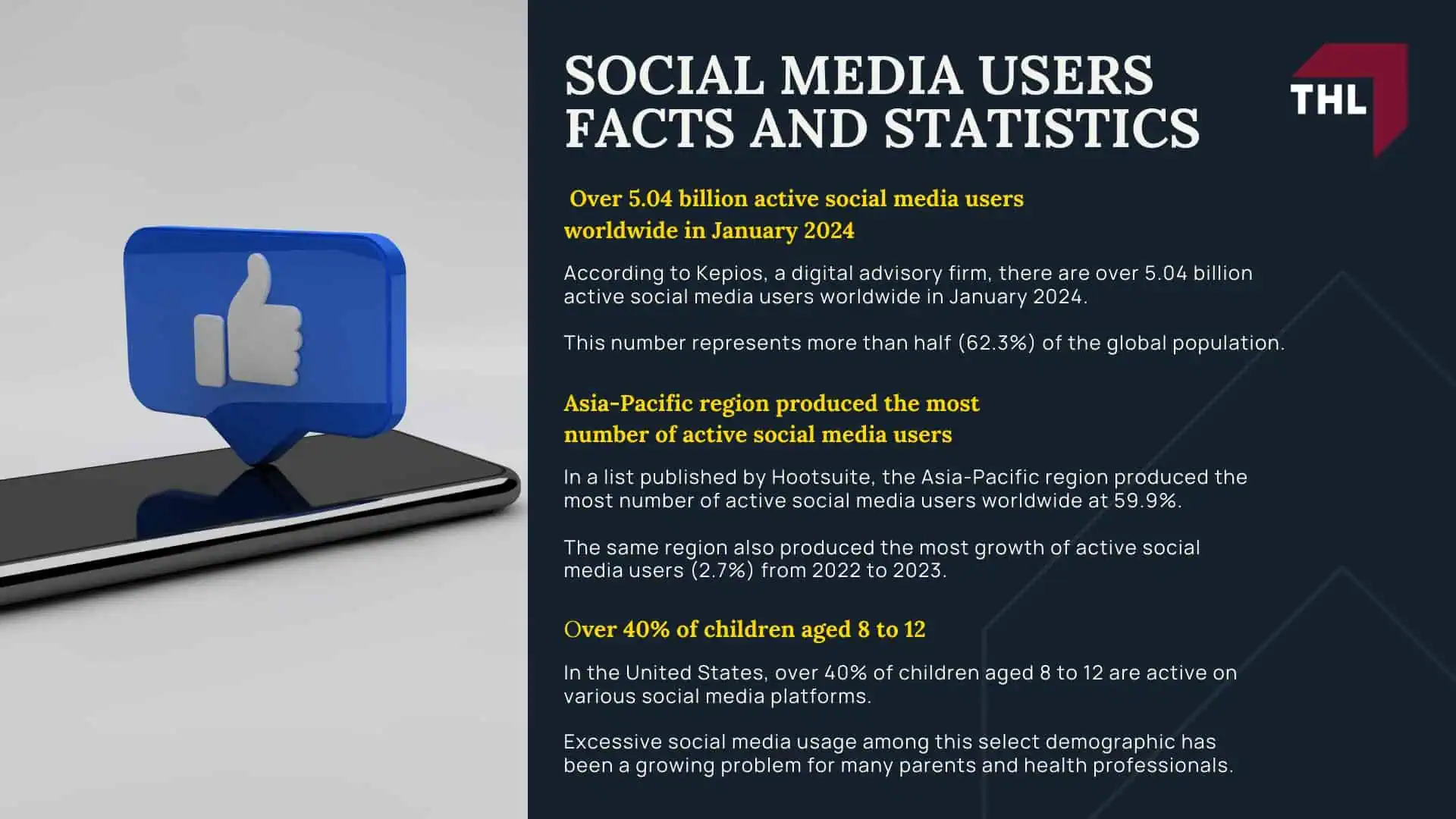 The Prevalence of Social Media Use Among Young Audiences; Social Media Users Facts and Statistics