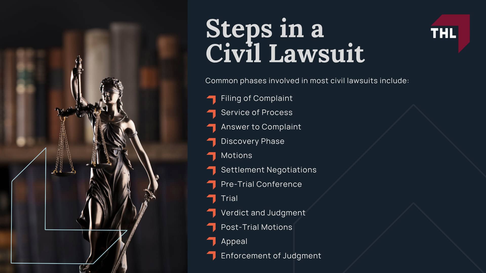 Understanding Civil Lawsuits; Civil Lawsuits Simplified; Steps in a Civil Lawsuit