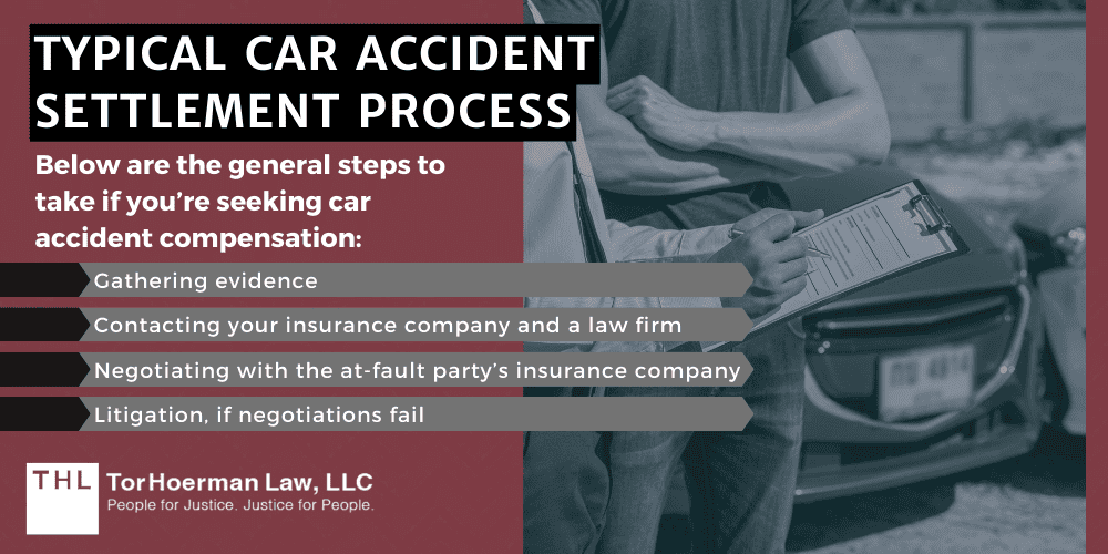 Typical Car Accident Settlement Process