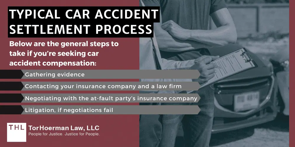 car accident settlement; car accident claim; experienced car accident lawyer; car accident settlement process; car accident; Factors That Influence Car Accident Settlement Amounts; Average Car Accident Settlement Amounts; Minor Car Accidents; Car Accidents Involving Wrongful Death; Typical Car Accident Settlement Process