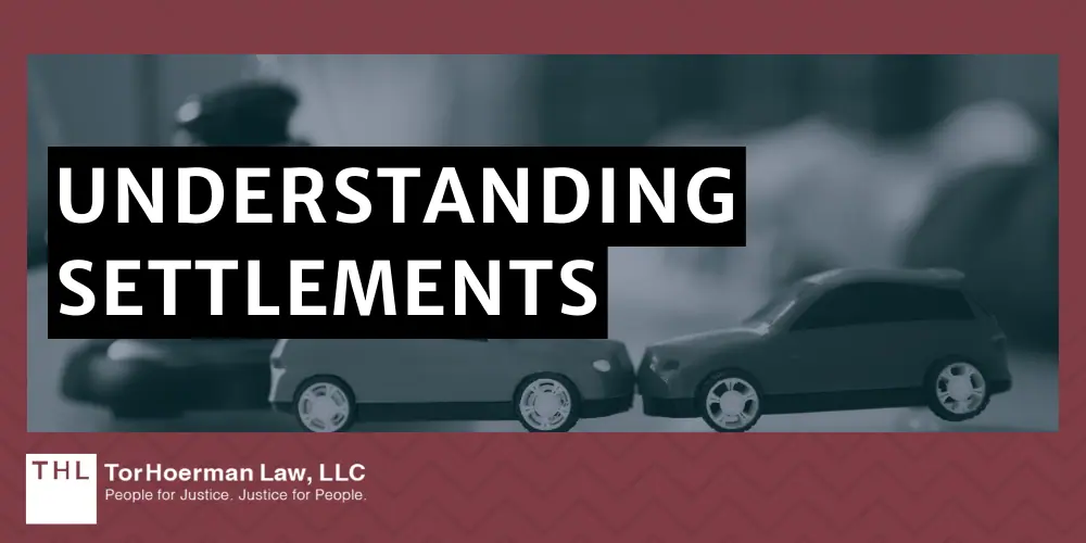 Understanding Settlements