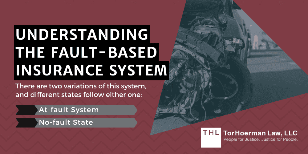 Understanding The Fault-Based Insurance System