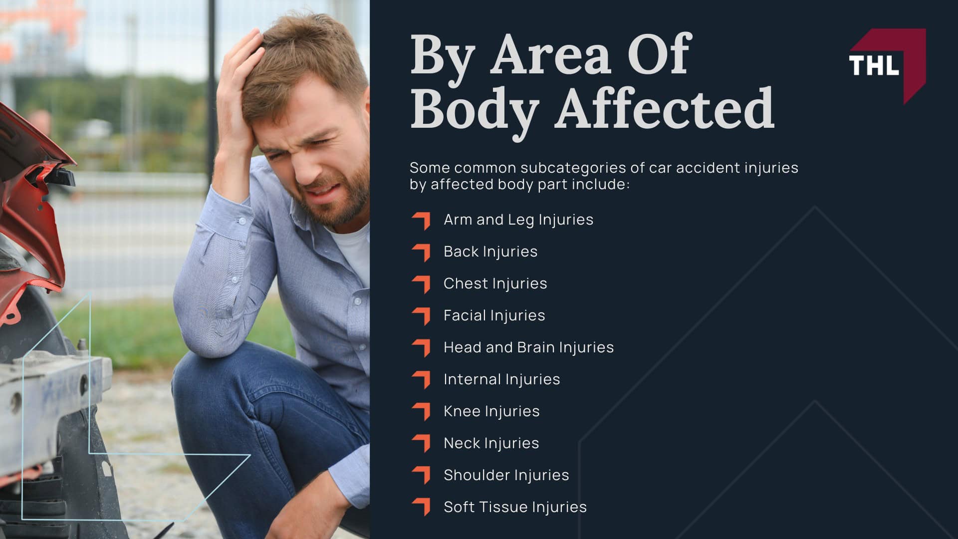  By Area Of Body Affected