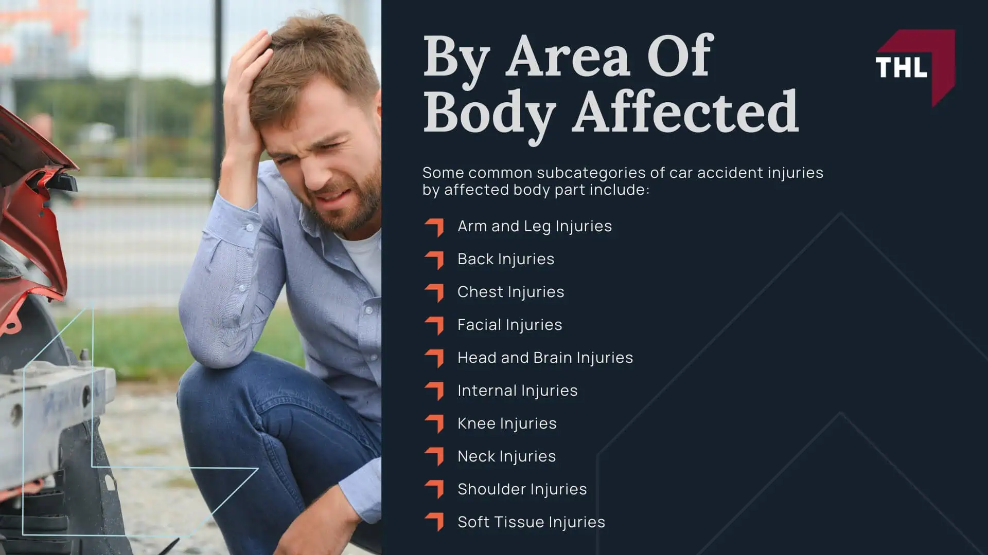By Area Of Body Affected