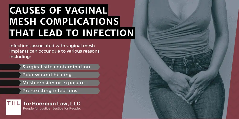 Causes Of Vaginal Mesh Complications That Lead To Infection