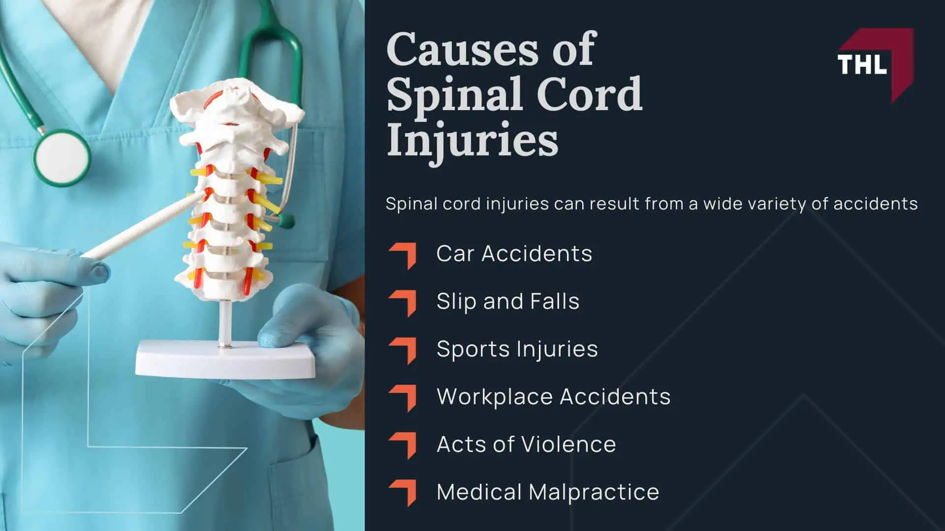 Types of Spinal Cord Injuries; Complications Arising From Spinal Cord Injuries; Causes of Spinal Cord Injuries