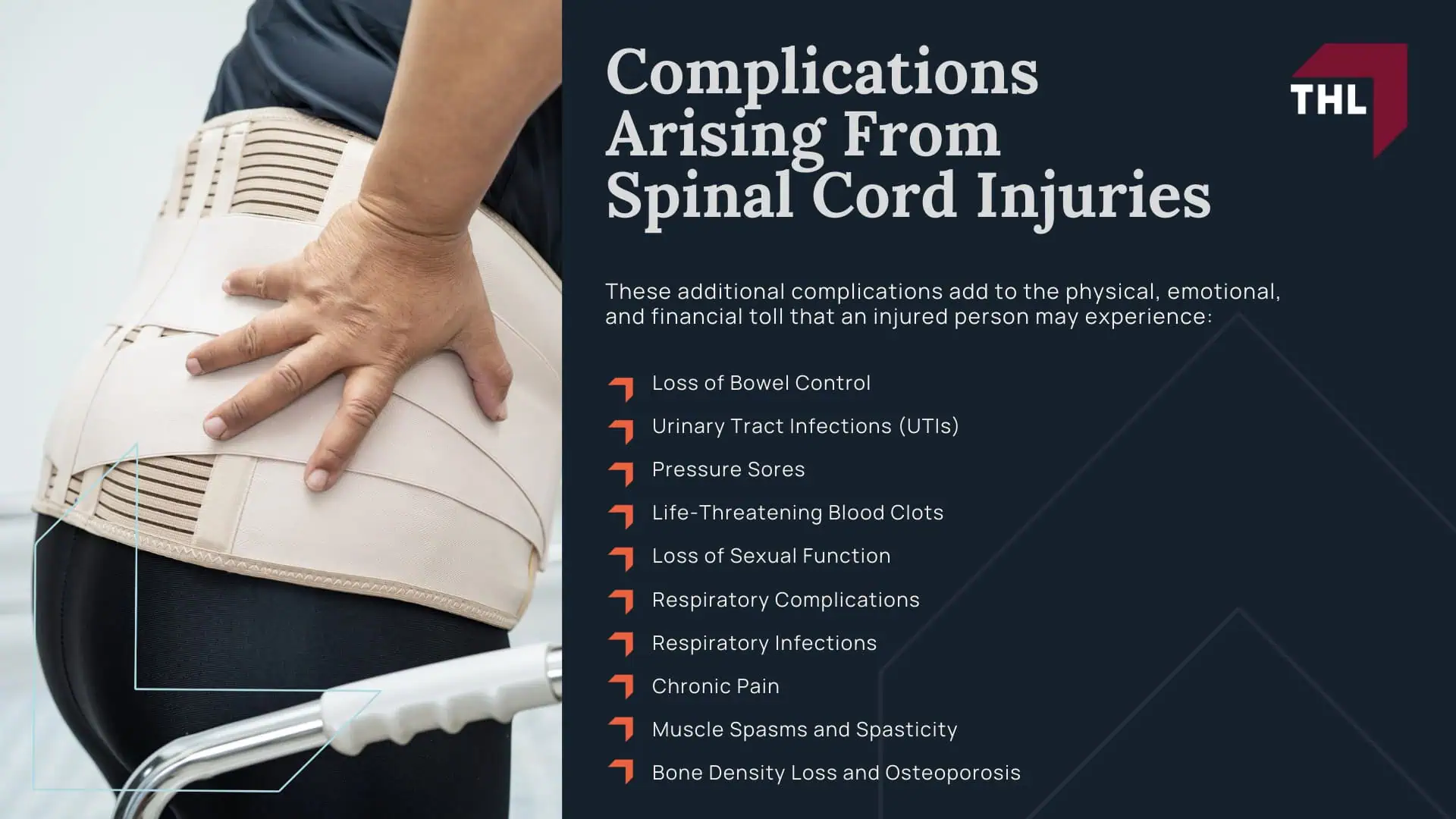 Types of Spinal Cord Injuries; Complications Arising From Spinal Cord Injuries
