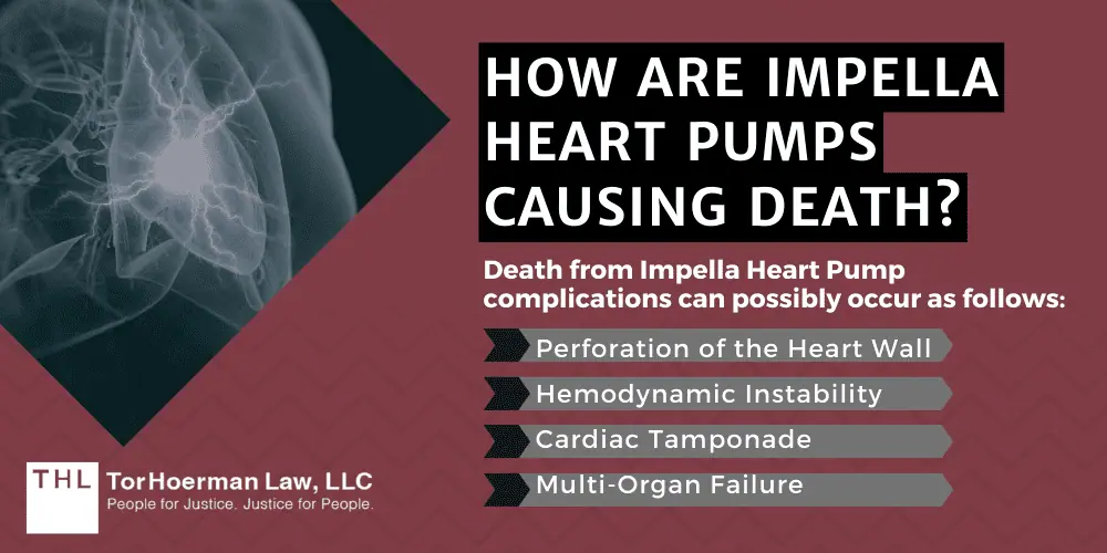 Impella 2.5
Impella CP
Impella CP with SmartAssist
Impella 5.5 with SmartAssist
Impella LD; Abiomed Impella Heart Pumps Recalled Due to Deaths and Serious Injuries; Impella Heart Pump Recalls And Regulatory Action (2023 & 2024); Abiomed Updates Patient Safety Instructions; About The Impella Heart Pumps; What Injuries Are Linked To The Abiomed Impella Heart Pump; How Are Impella Heart Pumps Causing Death