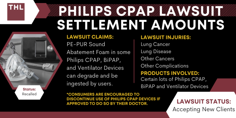Philips CPAP Lawsuit Settlement Amounts and Payout Information; Philips CPAP Lawsuit Settlement Amounts; Philips CPAP Settlement