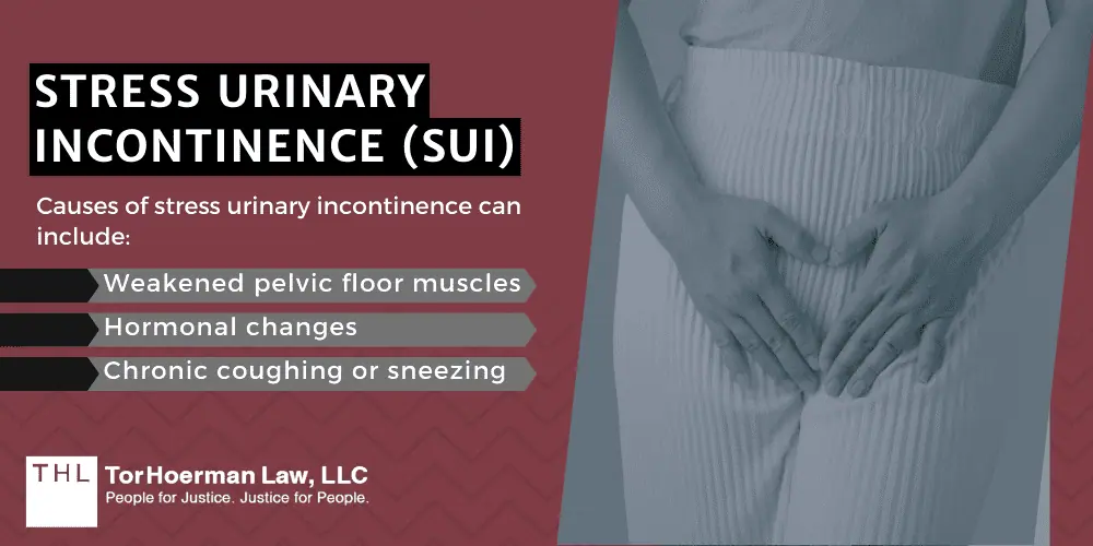 Stress Urinary Incontinence (SUI)