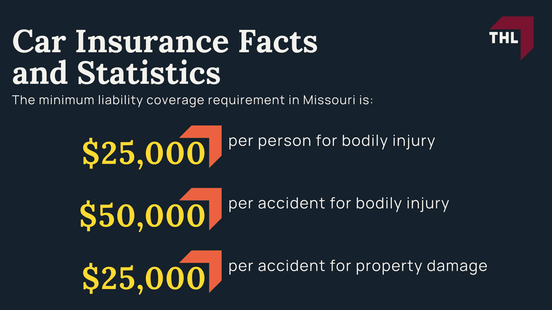 Car Insurance Facts and Statistics