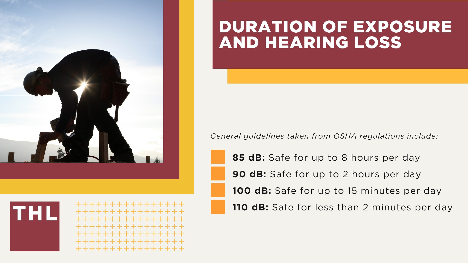 Overview of Hearing Loss in Construction Sites; Common Noise Hazards on Construction Sites; Duration of Exposure and Hearing Loss