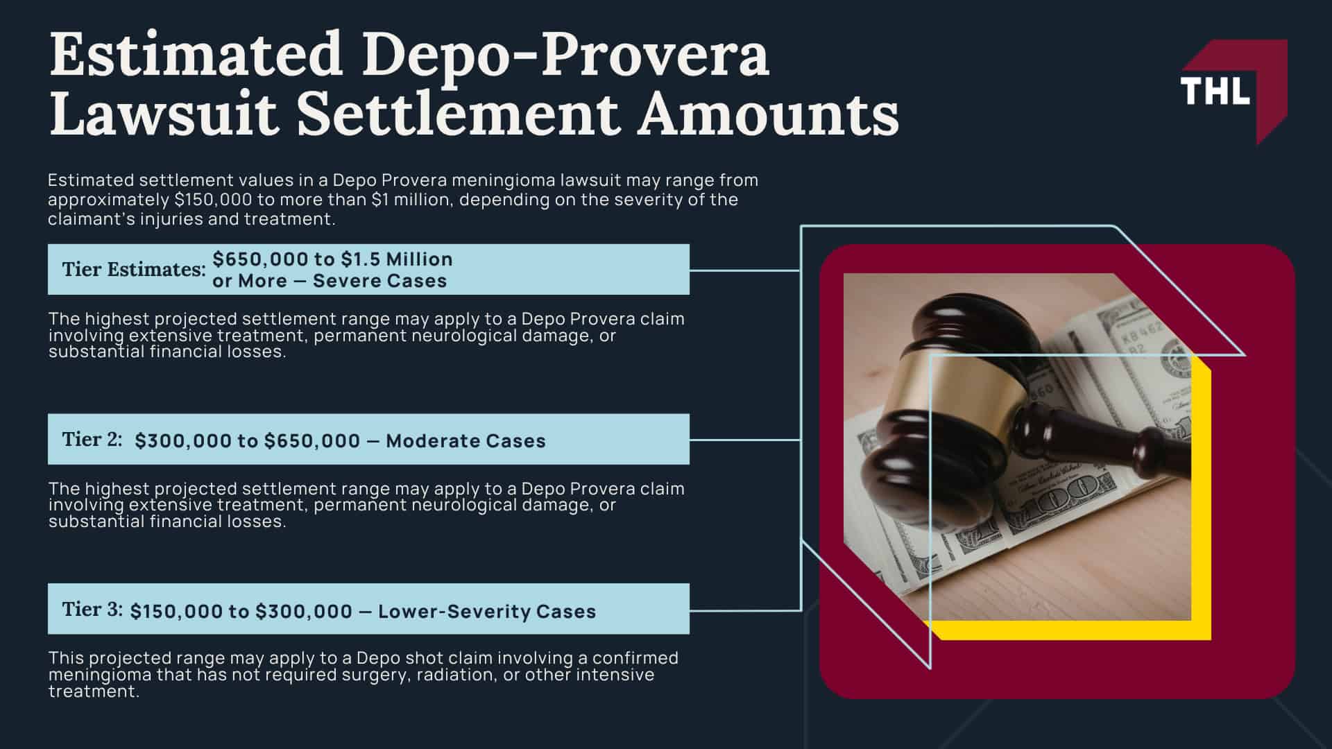 Estimated Depo-Provera Lawsuit Settlement Amounts