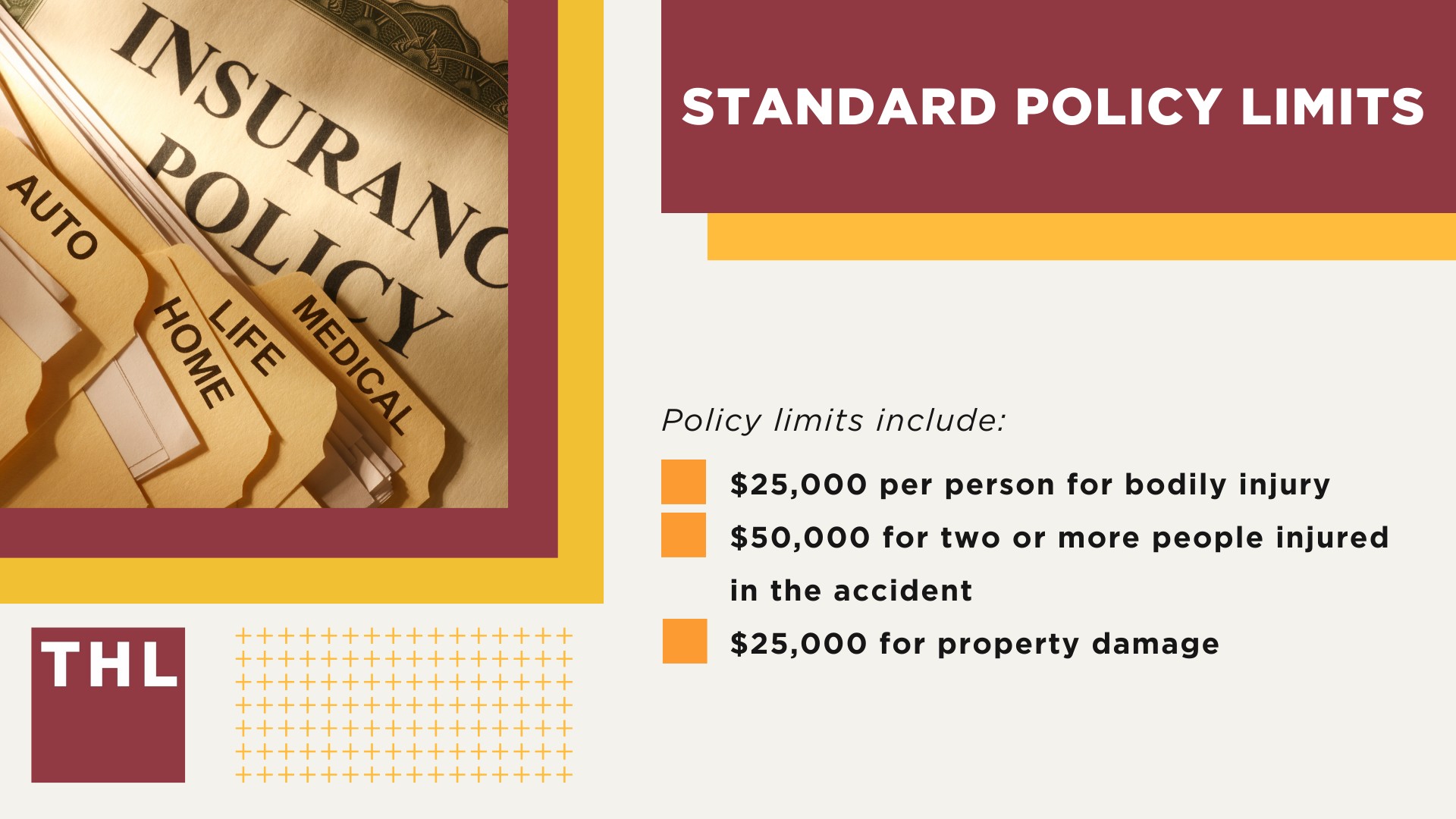 Exploring Insurance Policy Limits; Standard Policy Limits