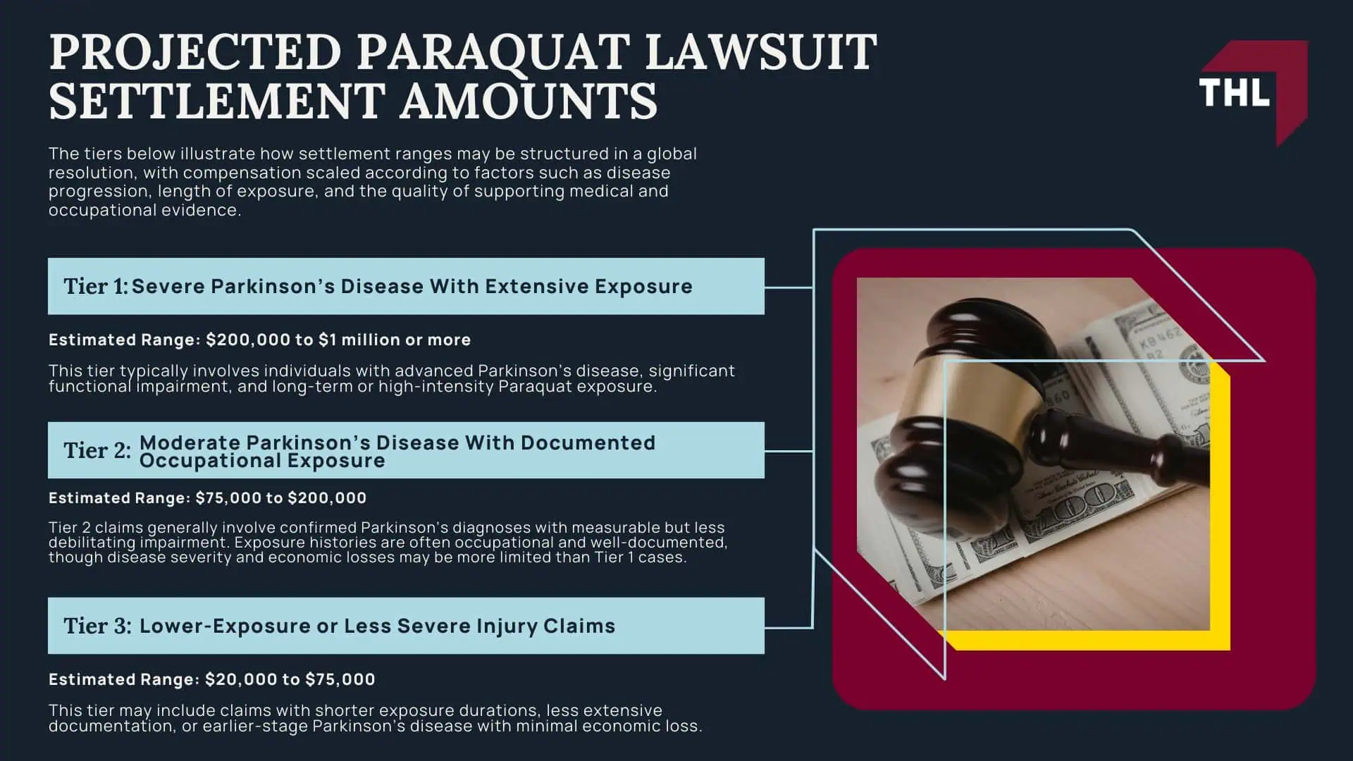Paraquat Lawsuit Overview; How Many Paraquat Lawsuits Have Been Filed; Paraquat Lawsuit Updates and Status; Projected Paraquat Lawsuit Settlement Amounts