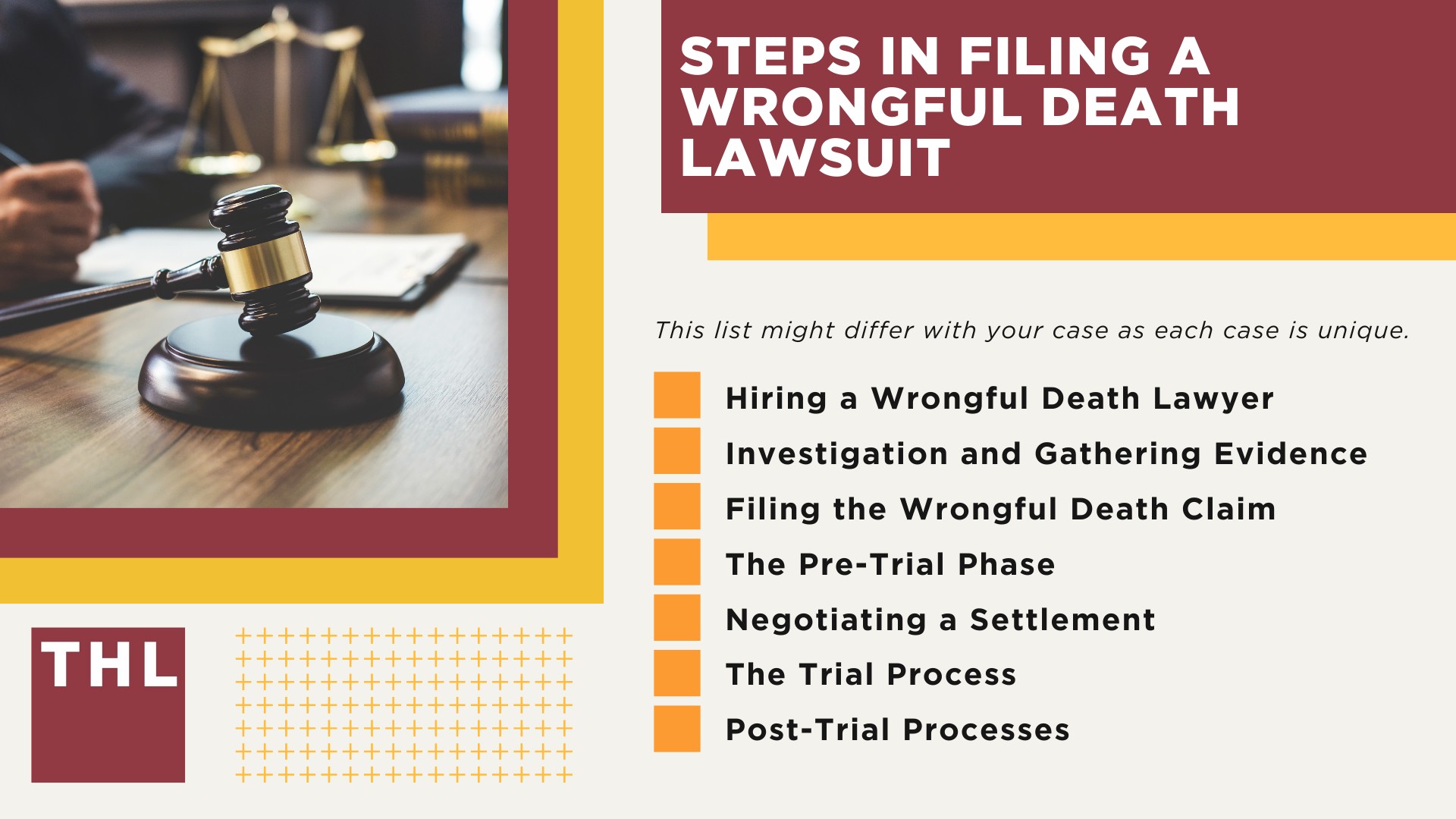 What is Included in a Settlement for Wrongful Death; Steps in Filing a Wrongful Death Lawsuit
