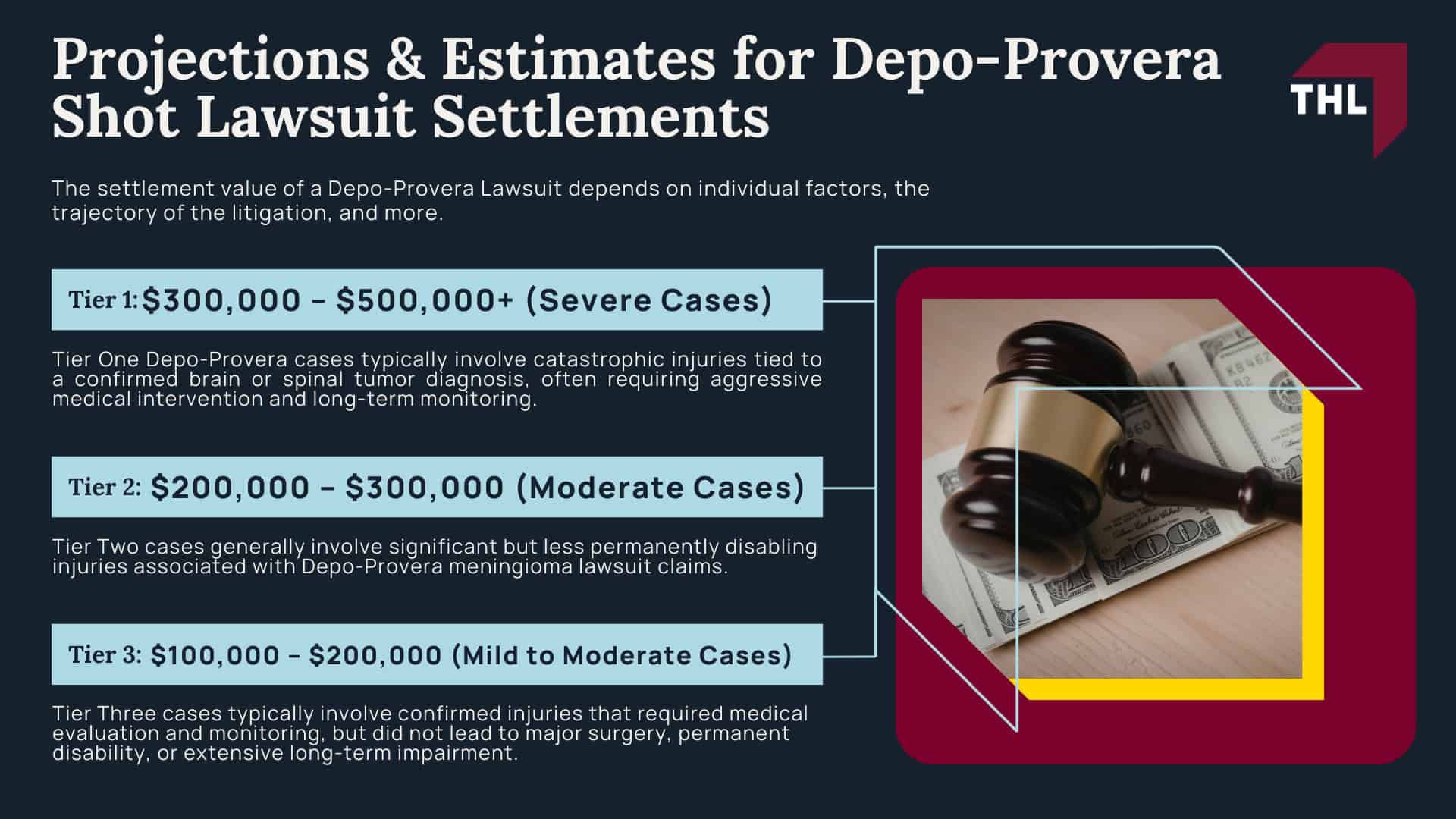 Depo Shot Lawsuit Settlement Amounts - Projections & Estimates for Depo-Provera Shot Lawsuit Settlements - torhoerman law