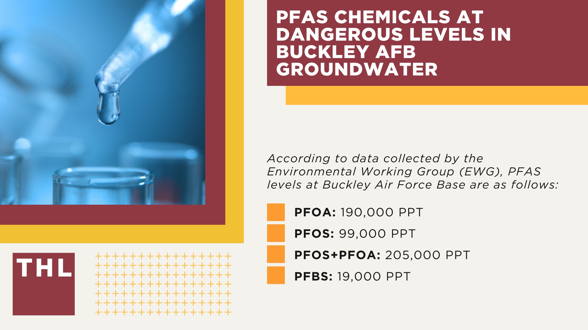 PFAS Chemicals at Dangerous Levels in Buckley AFB Groundwater
