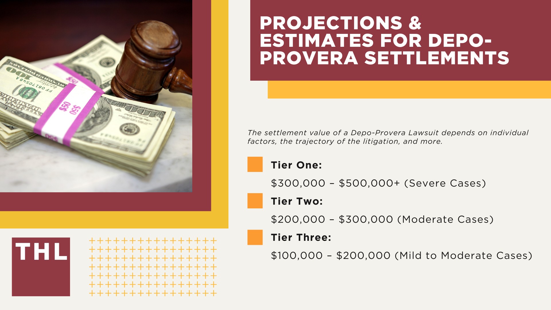 Projections & Estimates for Depo-Provera Settlements