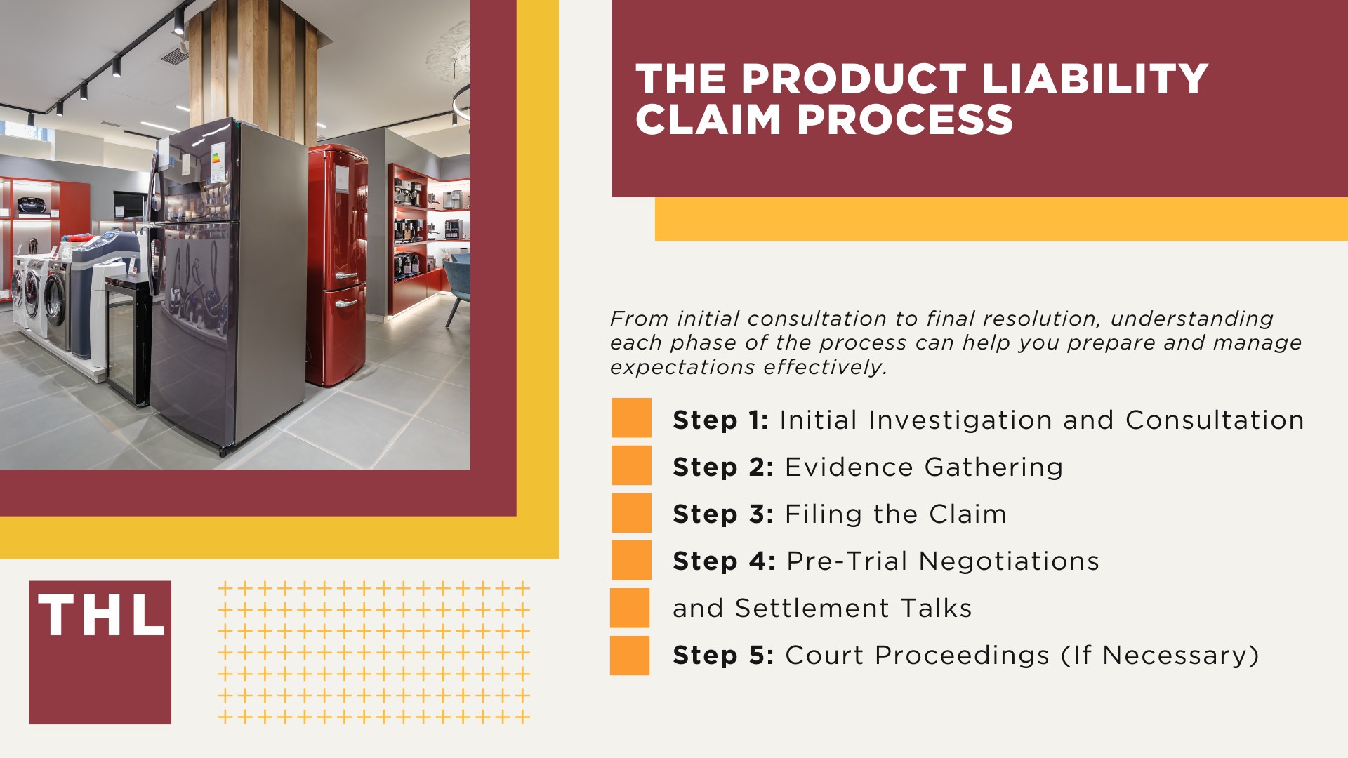 Understanding Product Liability Law; Types of Harm Covered Under Product Liability; Foundational Legal Theories in Product Liability; Different Product Defects; The Product Liability Claim Process