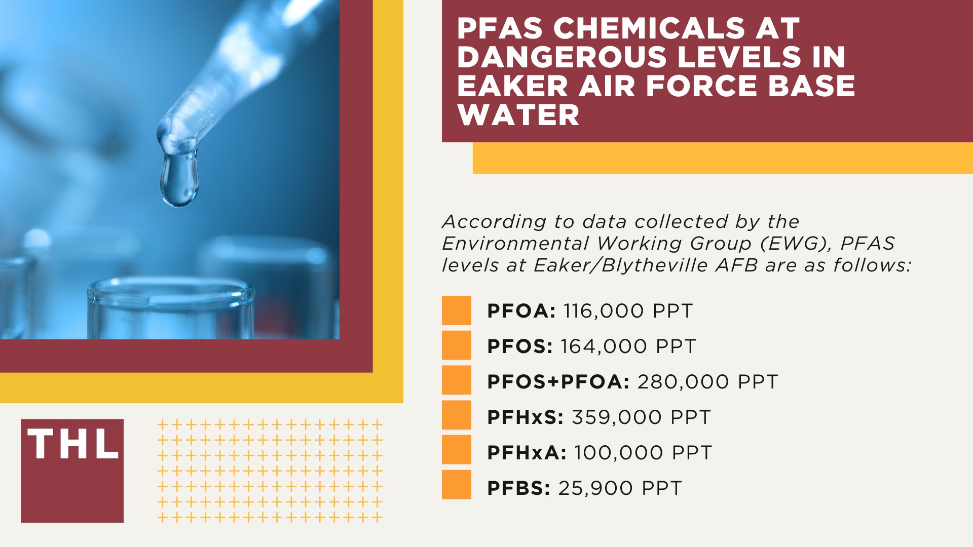 PFAS Chemicals at Dangerous Levels in Eaker Air Force Base Water