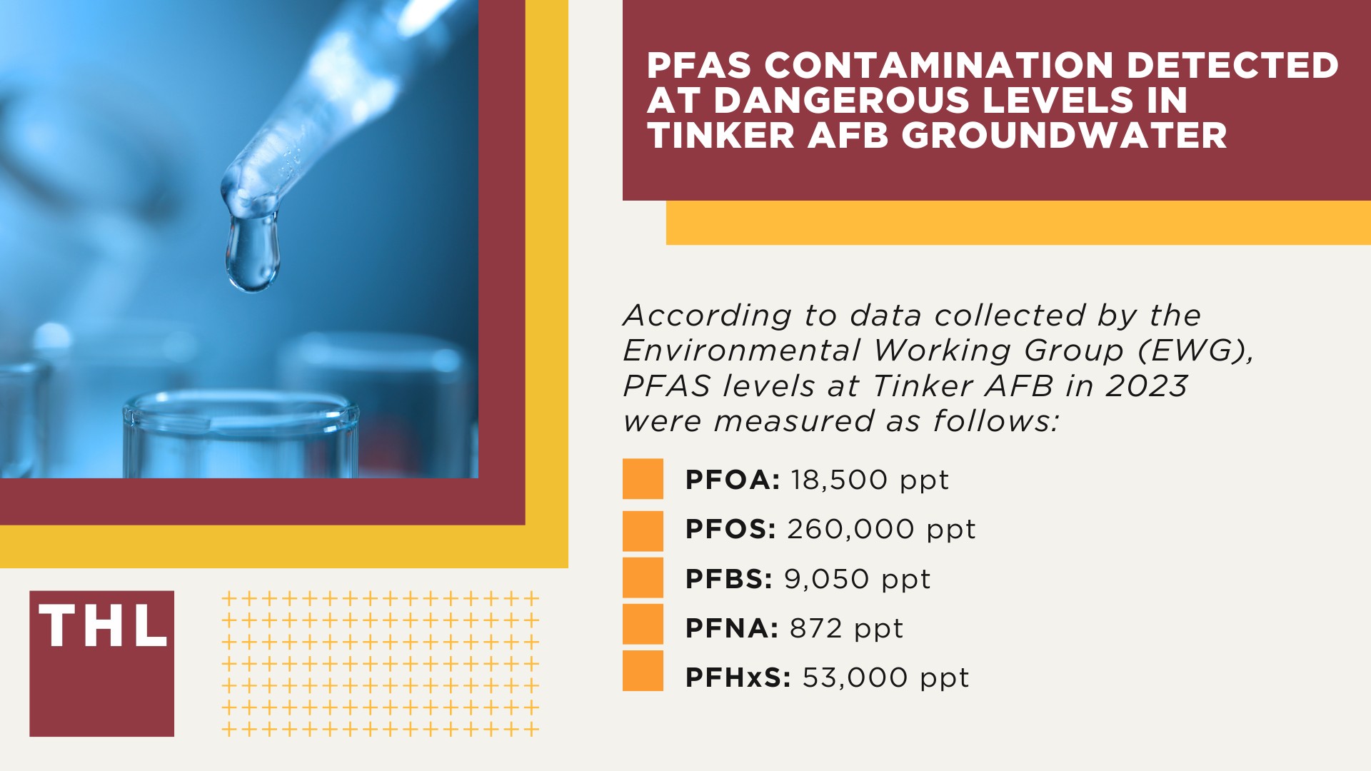 PFAS Contamination Detected at Dangerous Levels in Tinker AFB Groundwater